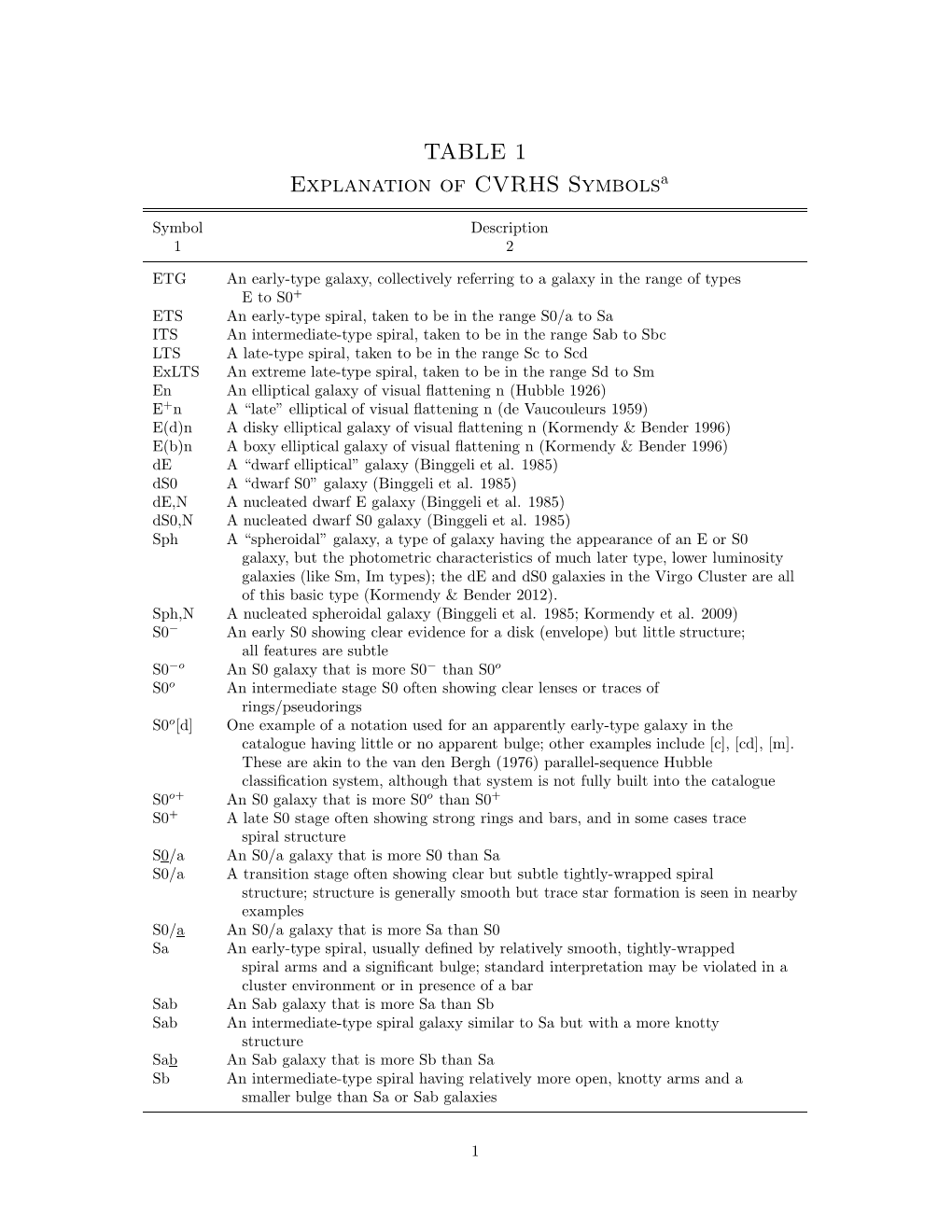 TABLE 1 Explanation of CVRHS Symbolsa