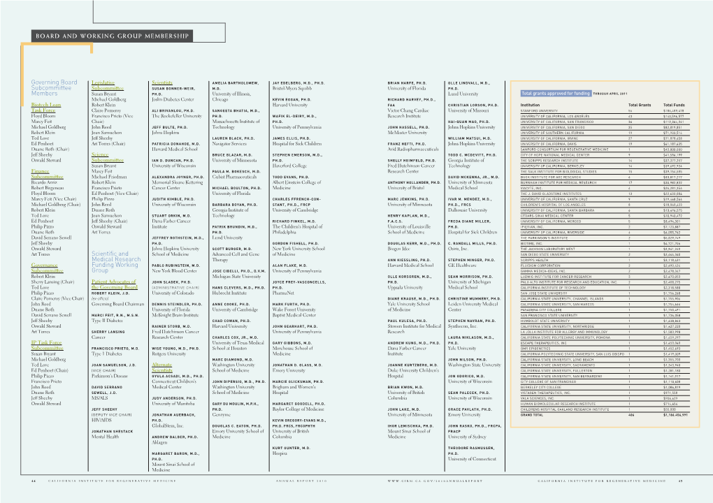 Governing Board Subcommittee Members Scientific and Medical