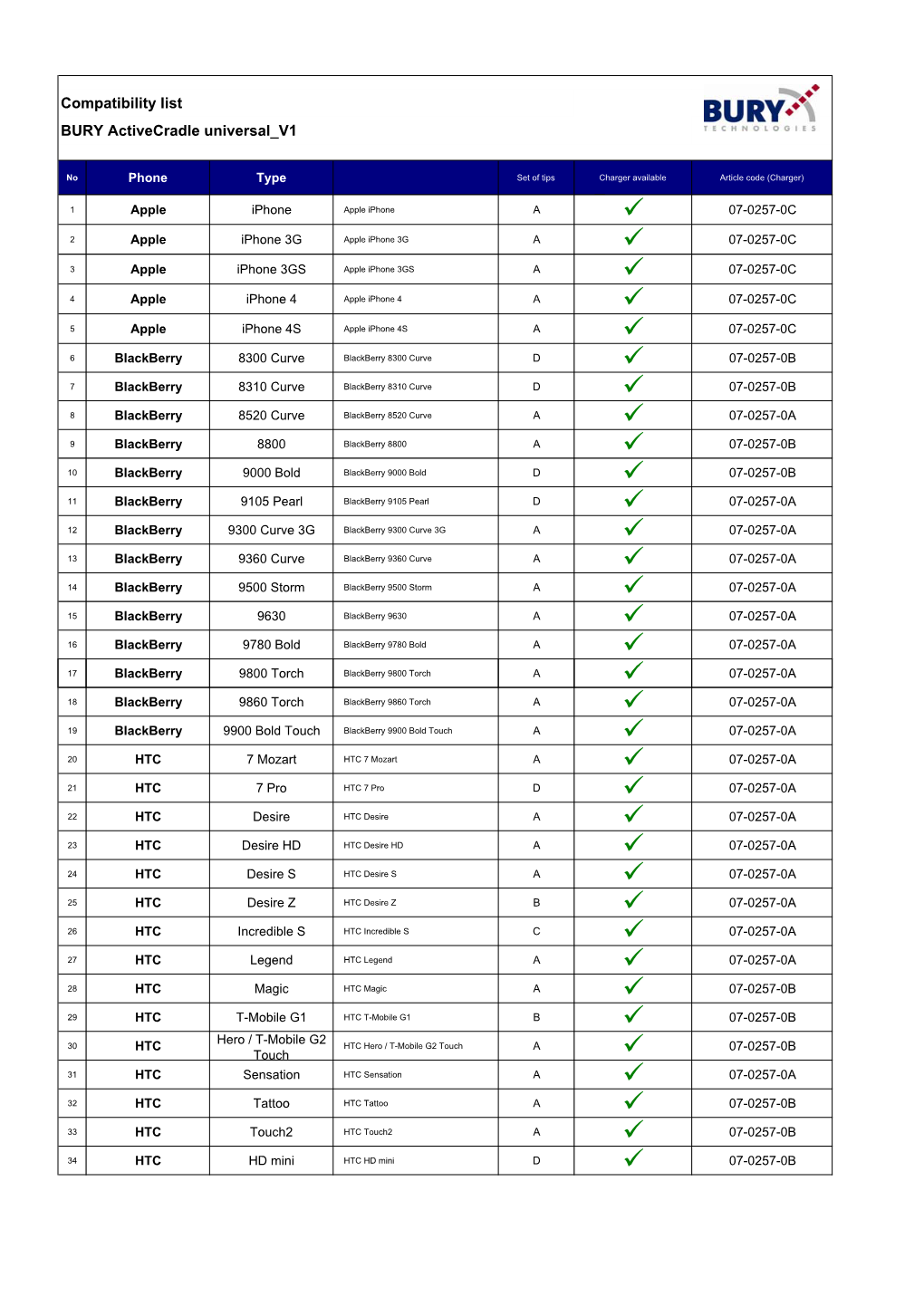 BURY-Activecradle Universal Compatibility 0112.Pdf