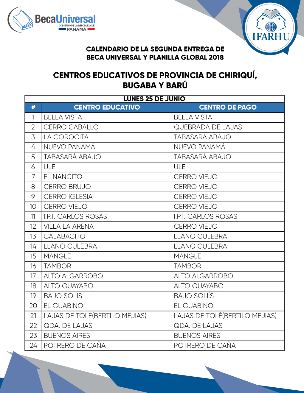 Centros Educativos De Provincia De Chiriquí, Bugaba Y Barú