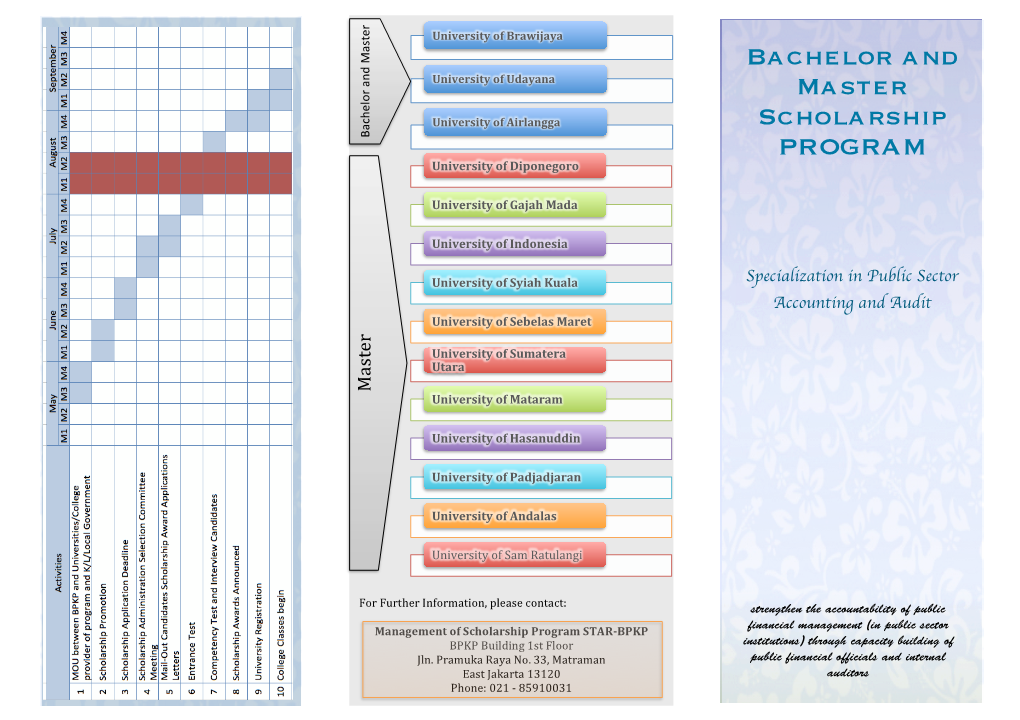 Bachelor and Master Scholarship PROGRAM