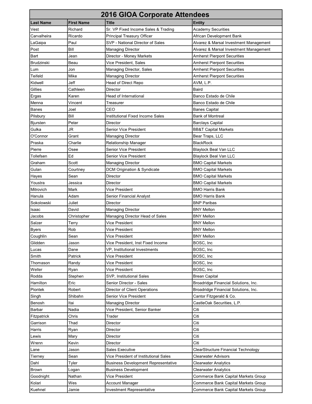 2016 GIOA Corporate Attendees Last Name First Name Title Entity Vest Richard Sr