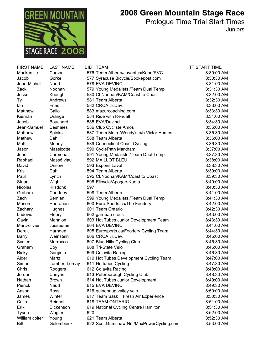 2008 Green Mountain Stage Race Prologue Time Trial Start Times Juniors