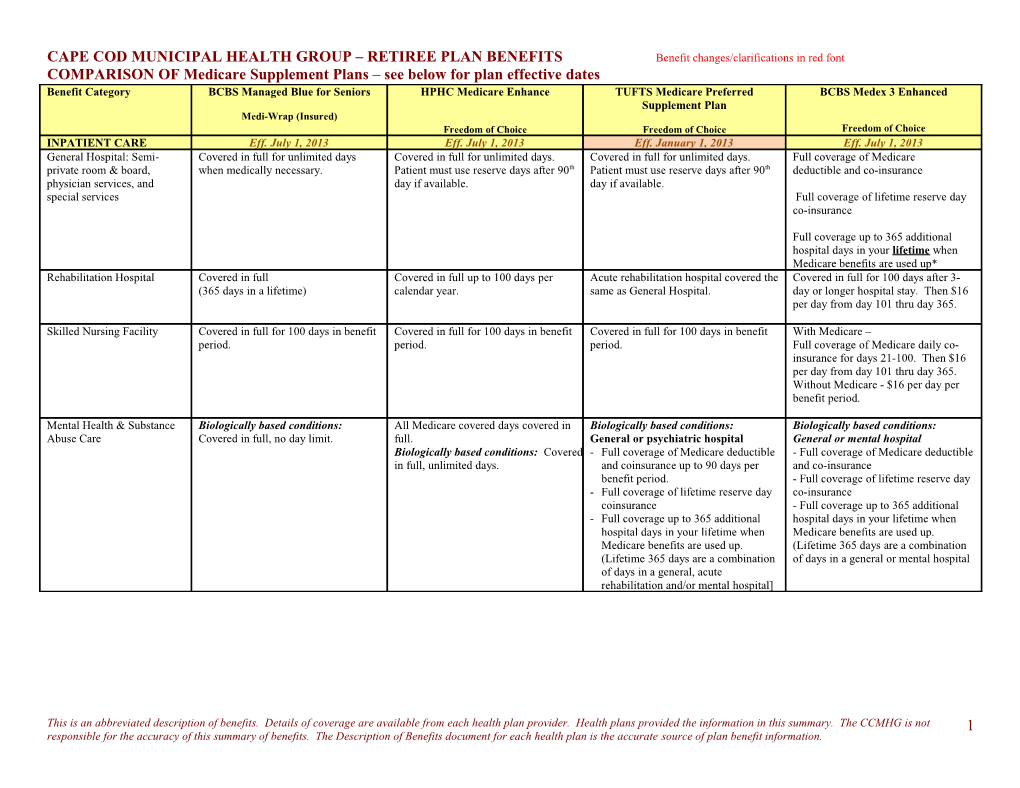 COMPARISON of Medicare Supplement Plans See Below for Plan Effective Dates