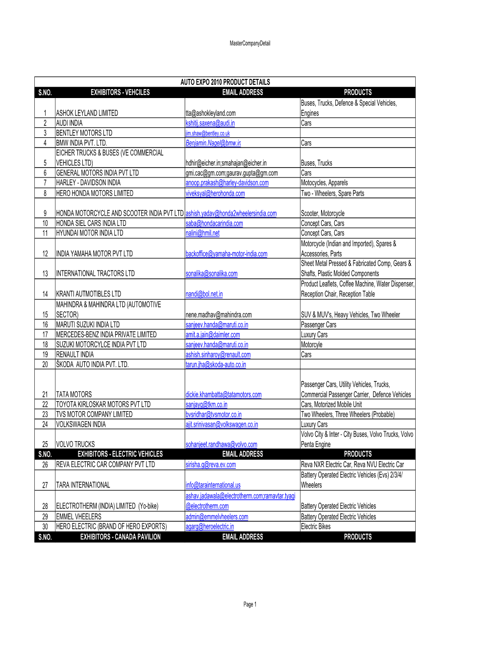 Update Products List