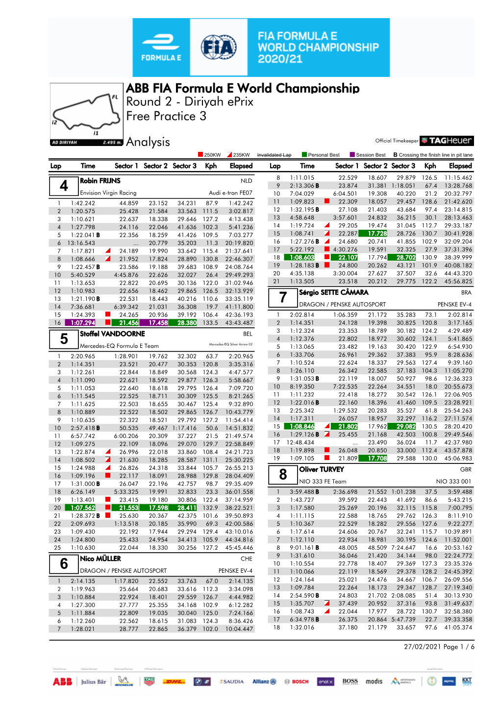 Free Practice 3 Round 2