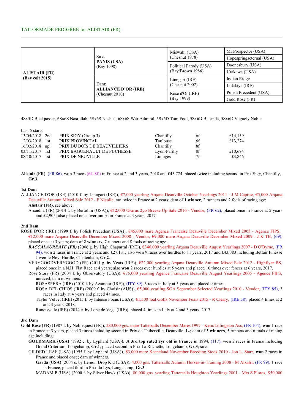 TAILORMADE PEDIGREE for ALISTAIR (FR)