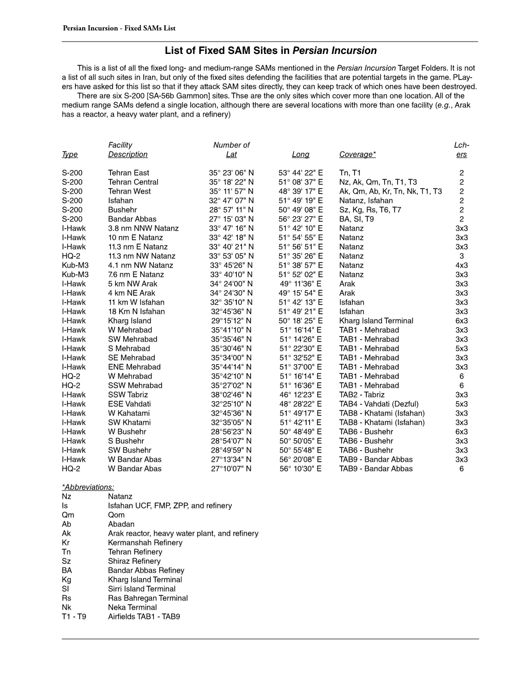 List of Fixed SAM Sites in Persian Incursion