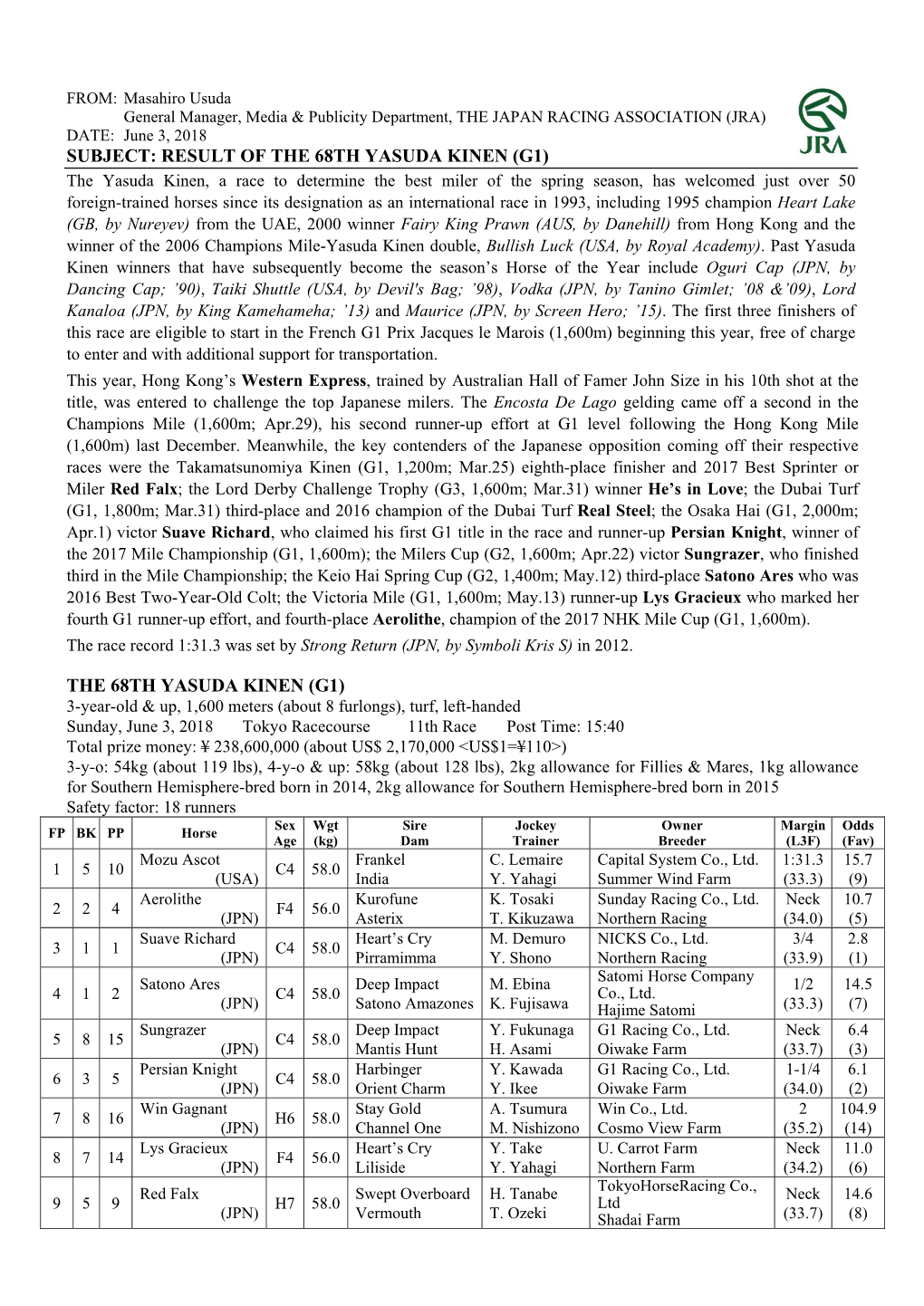 The 68Th Yasuda Kinen