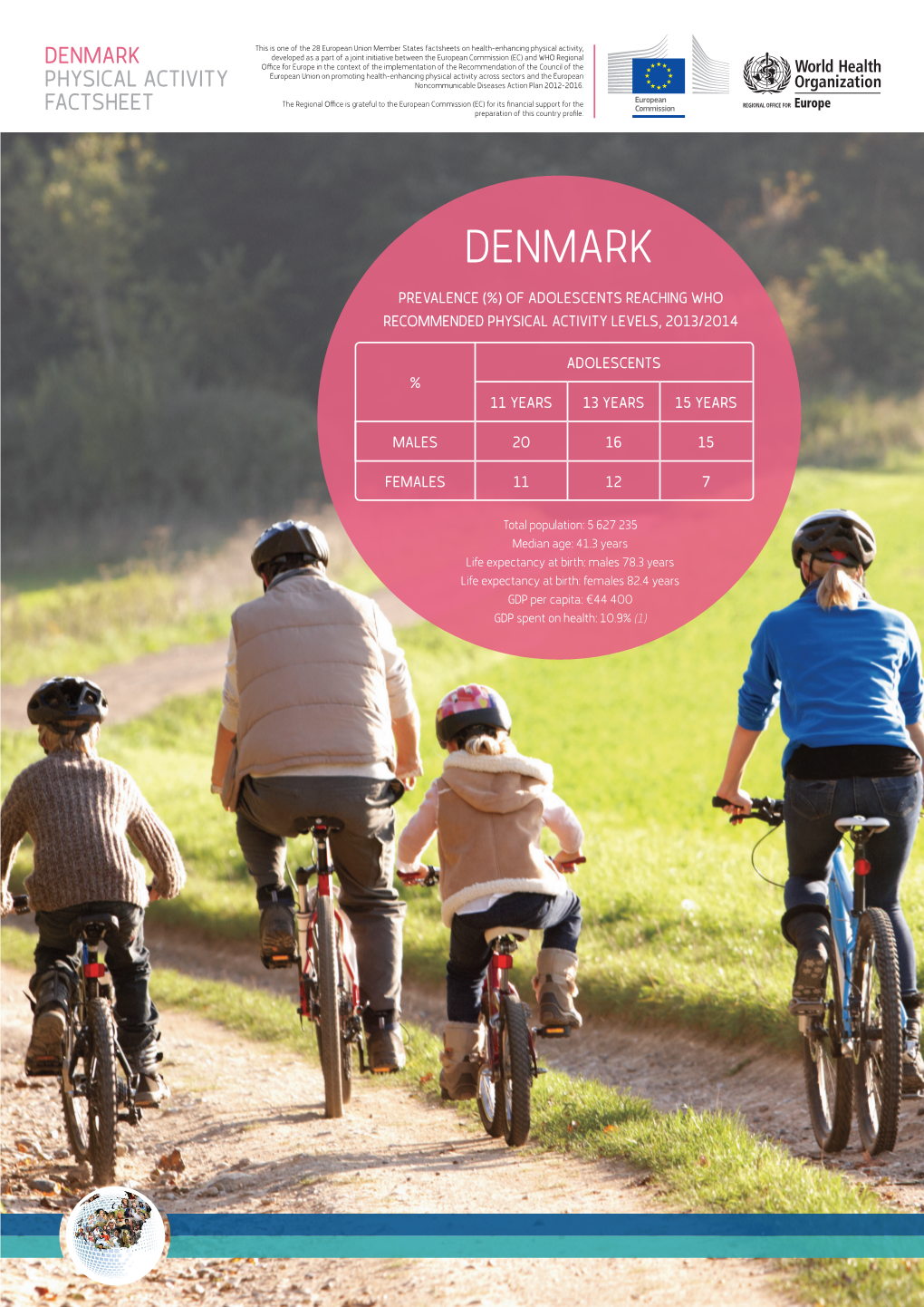 DENMARK-Physical-Activity-Factsheet.Pdf