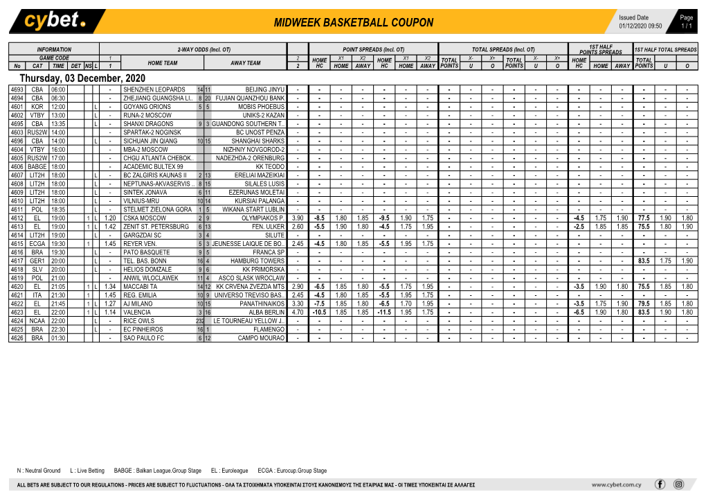 Midweek Basketball Coupon 01/12/2020 09:50 1 / 1