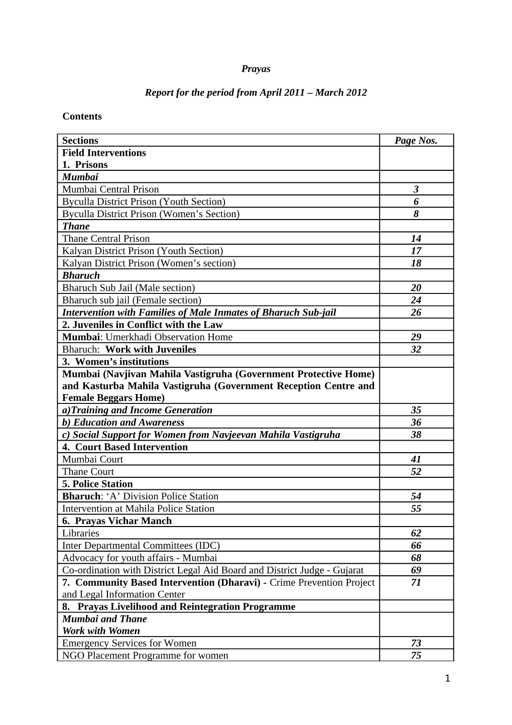 Prayas Report for the Period from April 2011 – March 2012 Contents Sections Page Nos. Field Interventions 1. Prisons Mumbai M