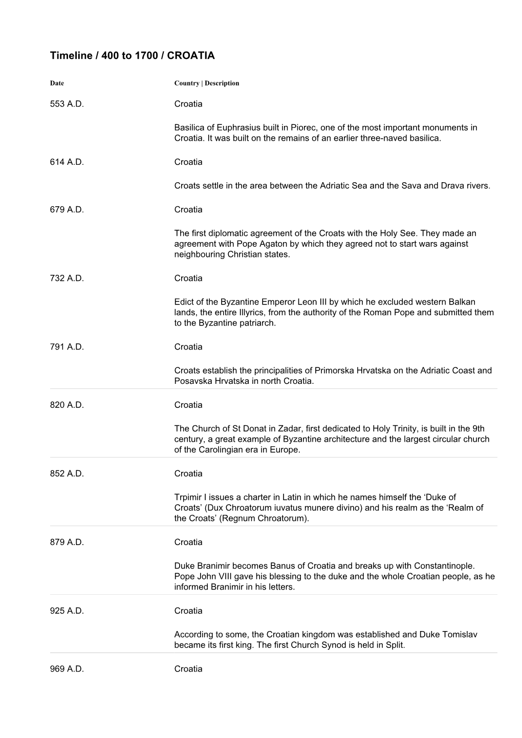 Timeline / 400 to 1700 / CROATIA