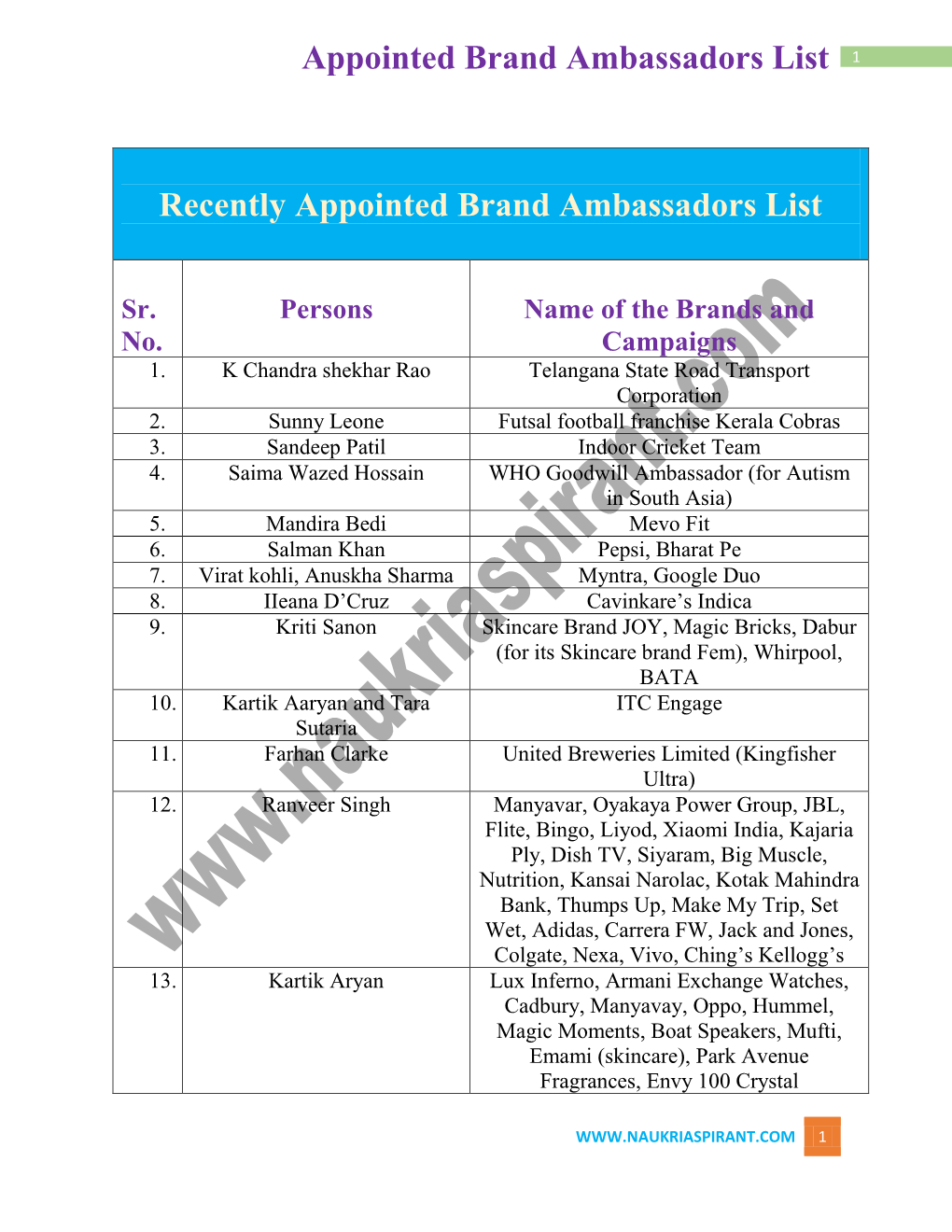 Appointed Brand Ambassadors List