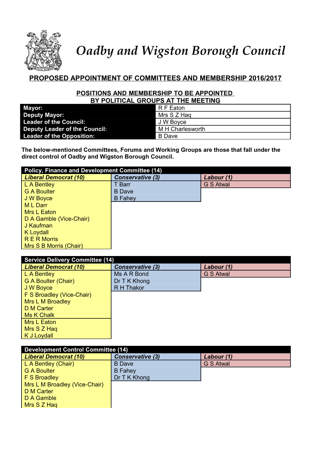 The Below-Mentioned Committees, Forums and Working Groups Are Those That Fall Under The