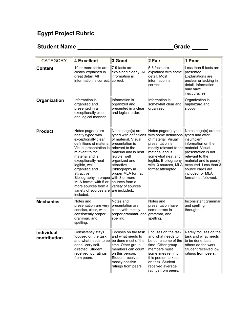 Egypt Project Rubric