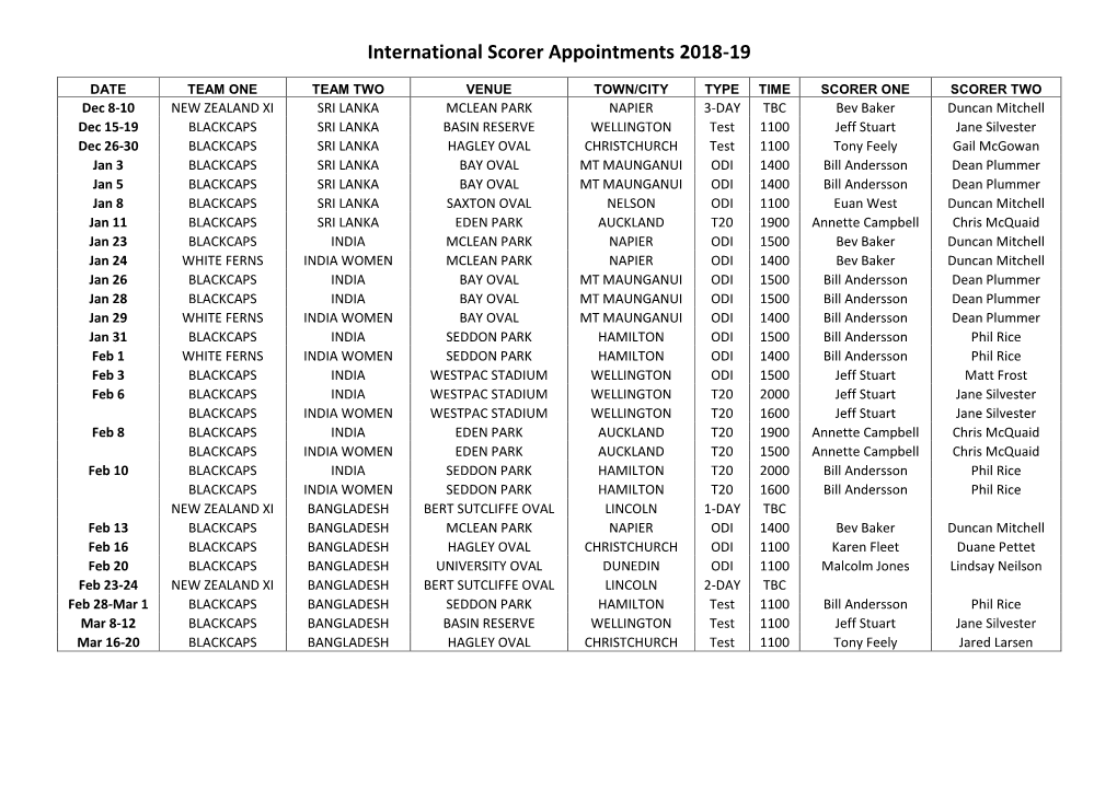 International Scorer Appointments 2018-19