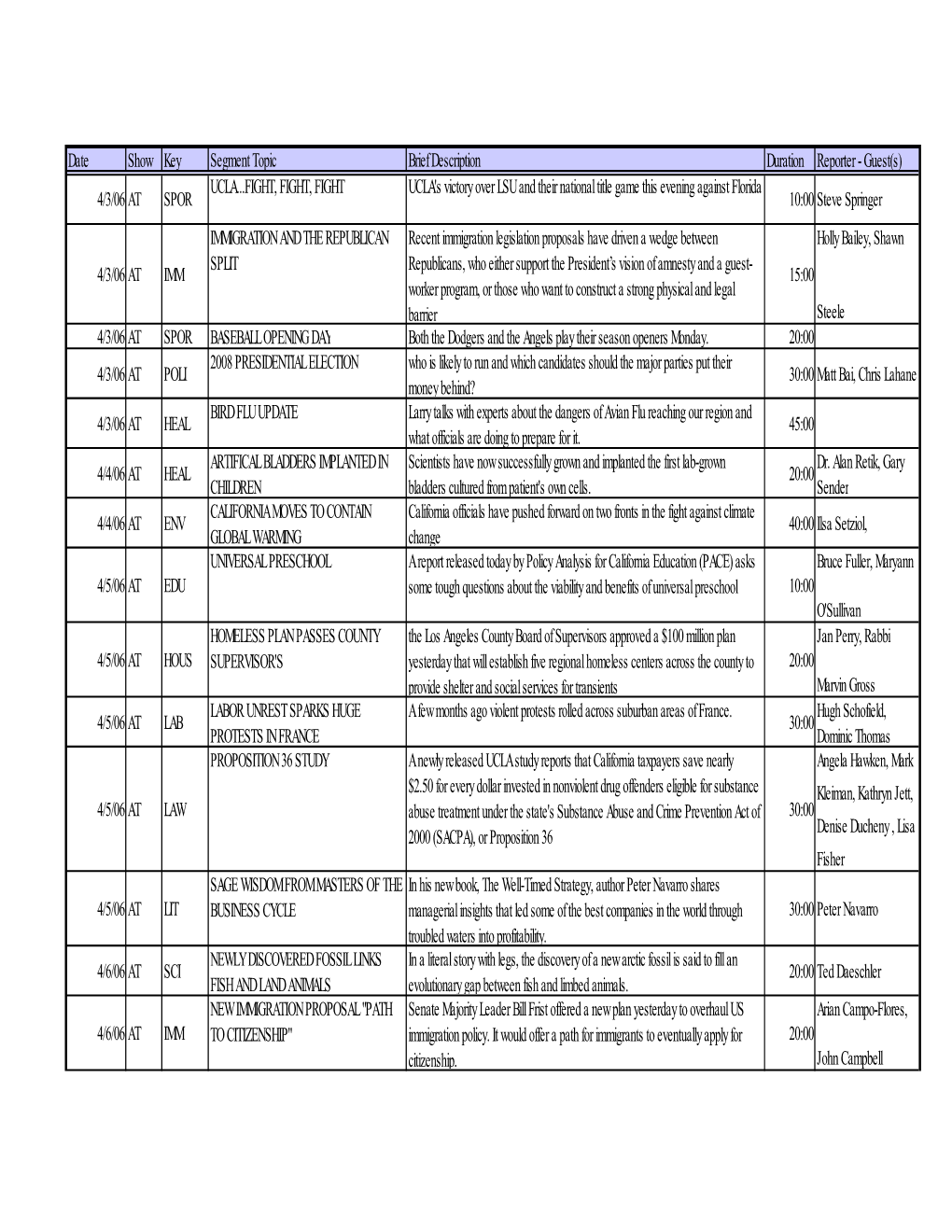 2006 Second Quarter Issues Report