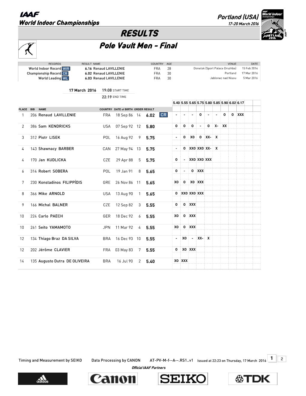 RESULTS Pole Vault Men - Final