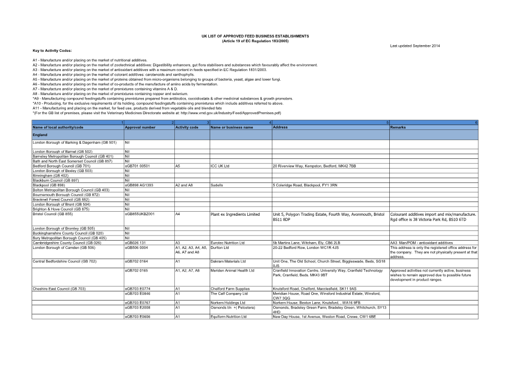 UK List Approval Feed Business