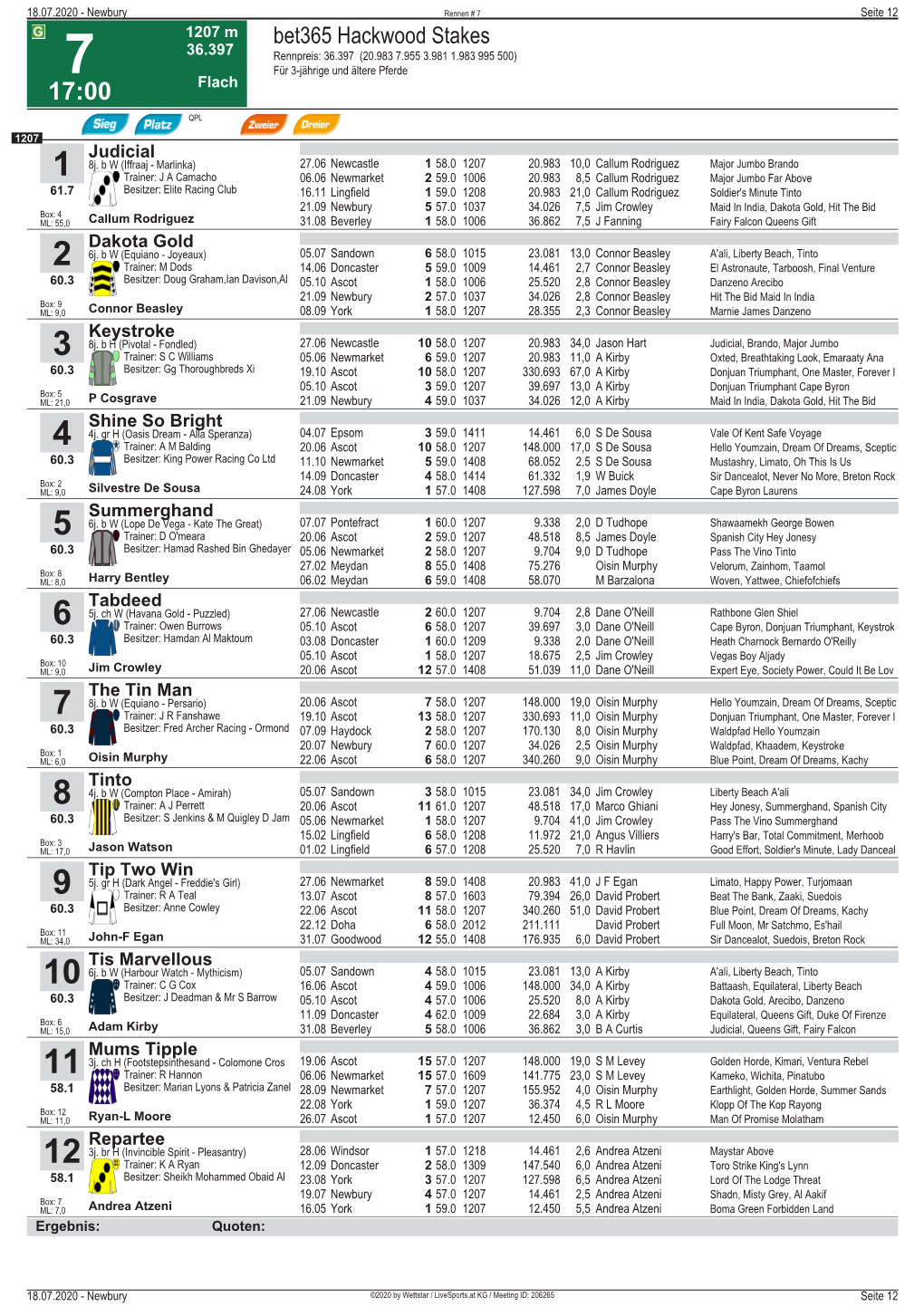 Bet365 Hackwood Stakes 36.397 Rennpreis: 36.397 (20.983 7.955 3.981 1.983 995 500) 7 Für 3-Jährige Und Ältere Pferde 17:00 Flach