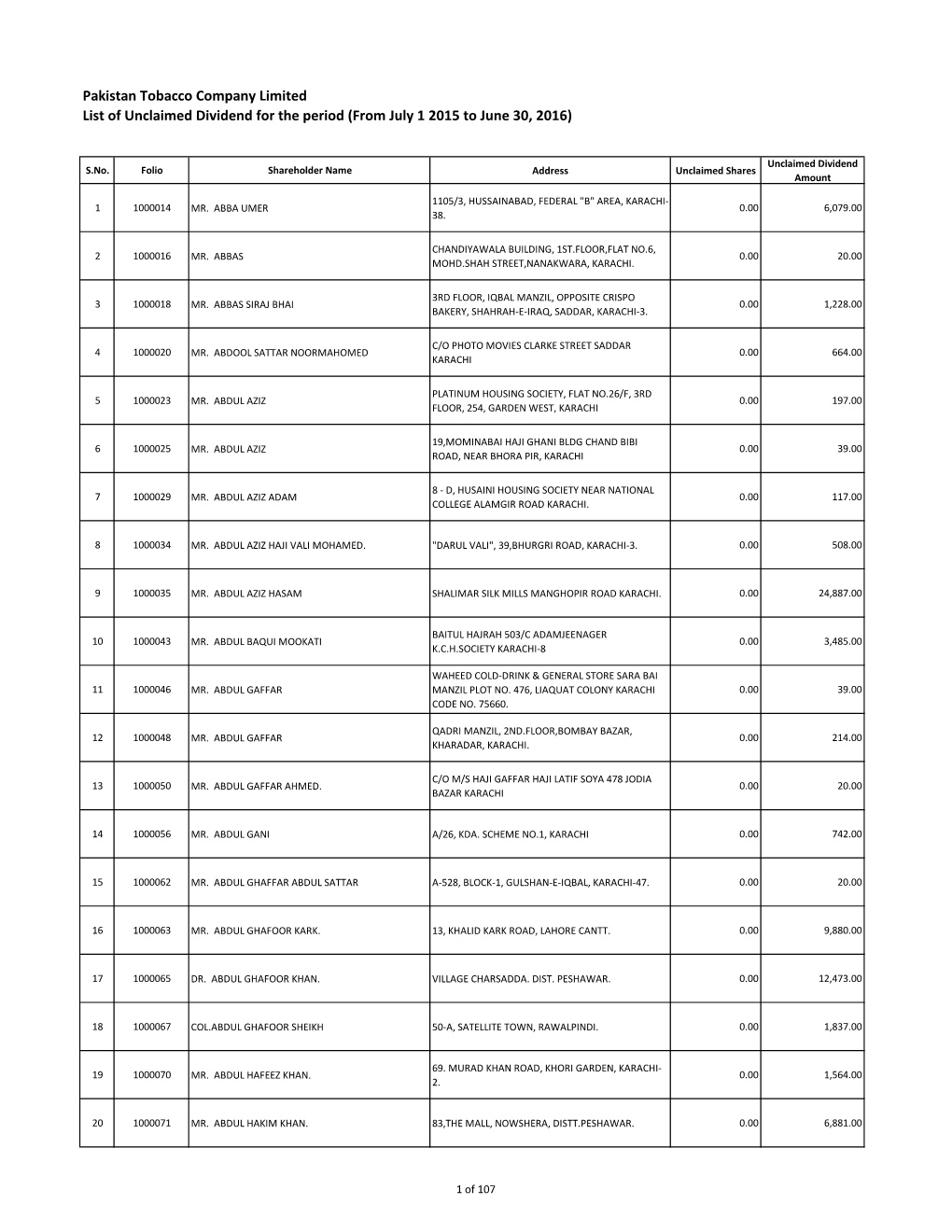 Pakistan Tobacco Company Limited List of Unclaimed Dividend for the Period (From July 1 2015 to June 30, 2016)