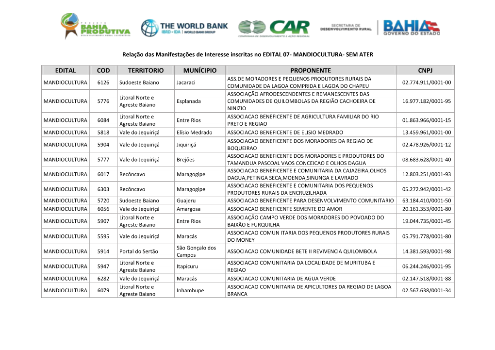 Edital Cod Territorio Munícipio Proponente Cnpj