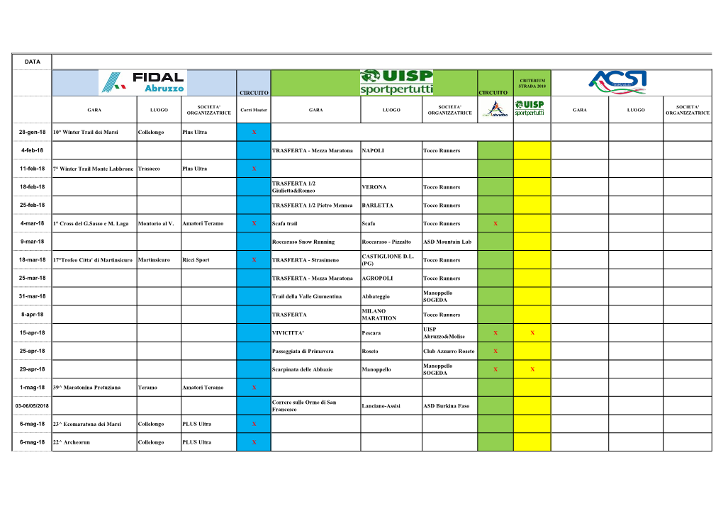 DATA CIRCUITO CIRCUITO 28-Gen-18 10° Winter Trail Dei Marsi Collelongo Plus Ultra X 4-Feb-18 TRASFERTA