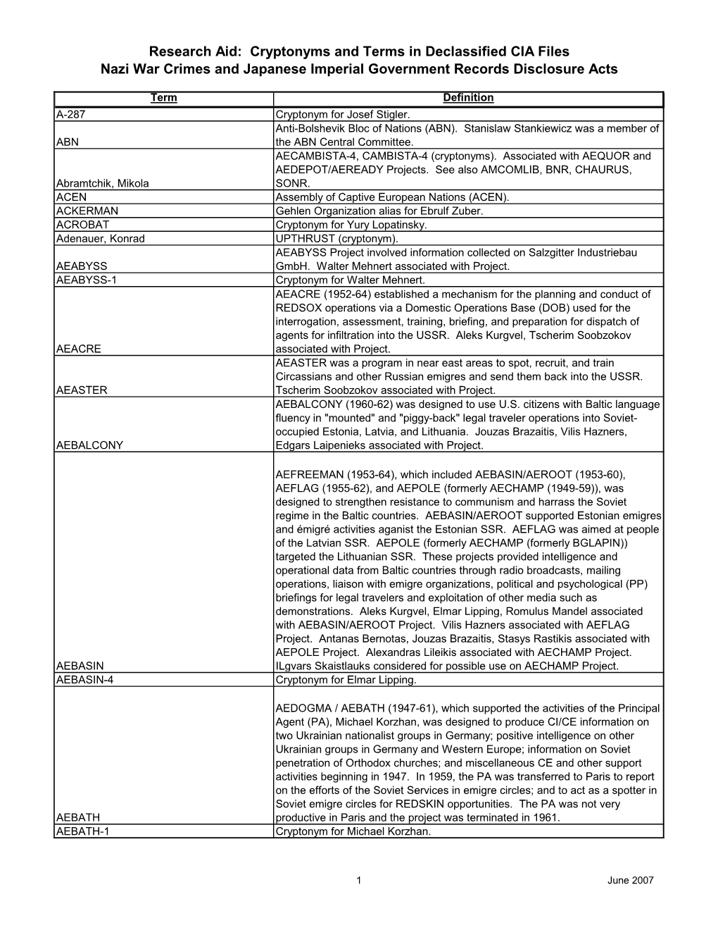 Research Aid: Cryptonyms and Terms in Declassified CIA Files Nazi War Crimes and Japanese Imperial Government Records Disclosure Acts