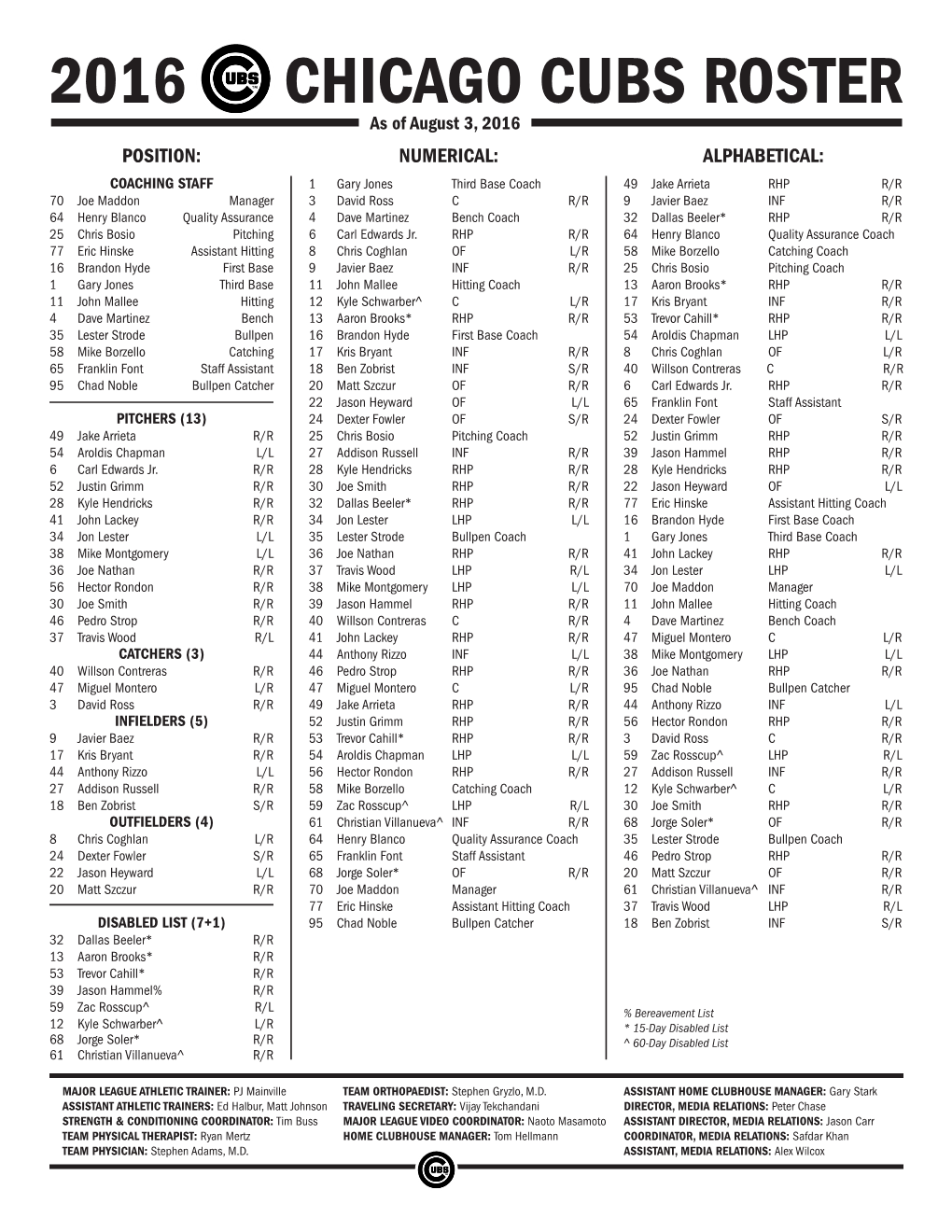 2016 Chicago Cubs Roster