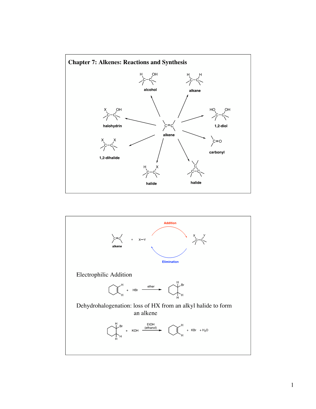 1 Chapter 7: Alkenes: Reactions and Synthesis Electrophilic Addition