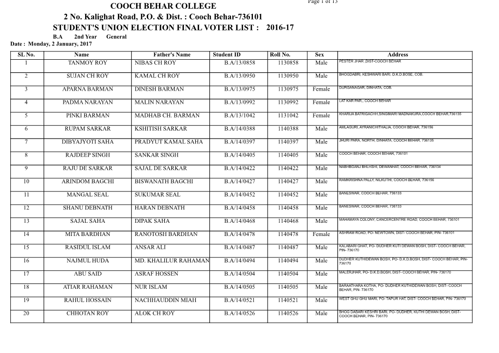 STUDENT's UNION ELECTION FINAL VOTER LIST : 2016-17 B.A 2Nd Year General Date : Monday, 2 January, 2017 SL No