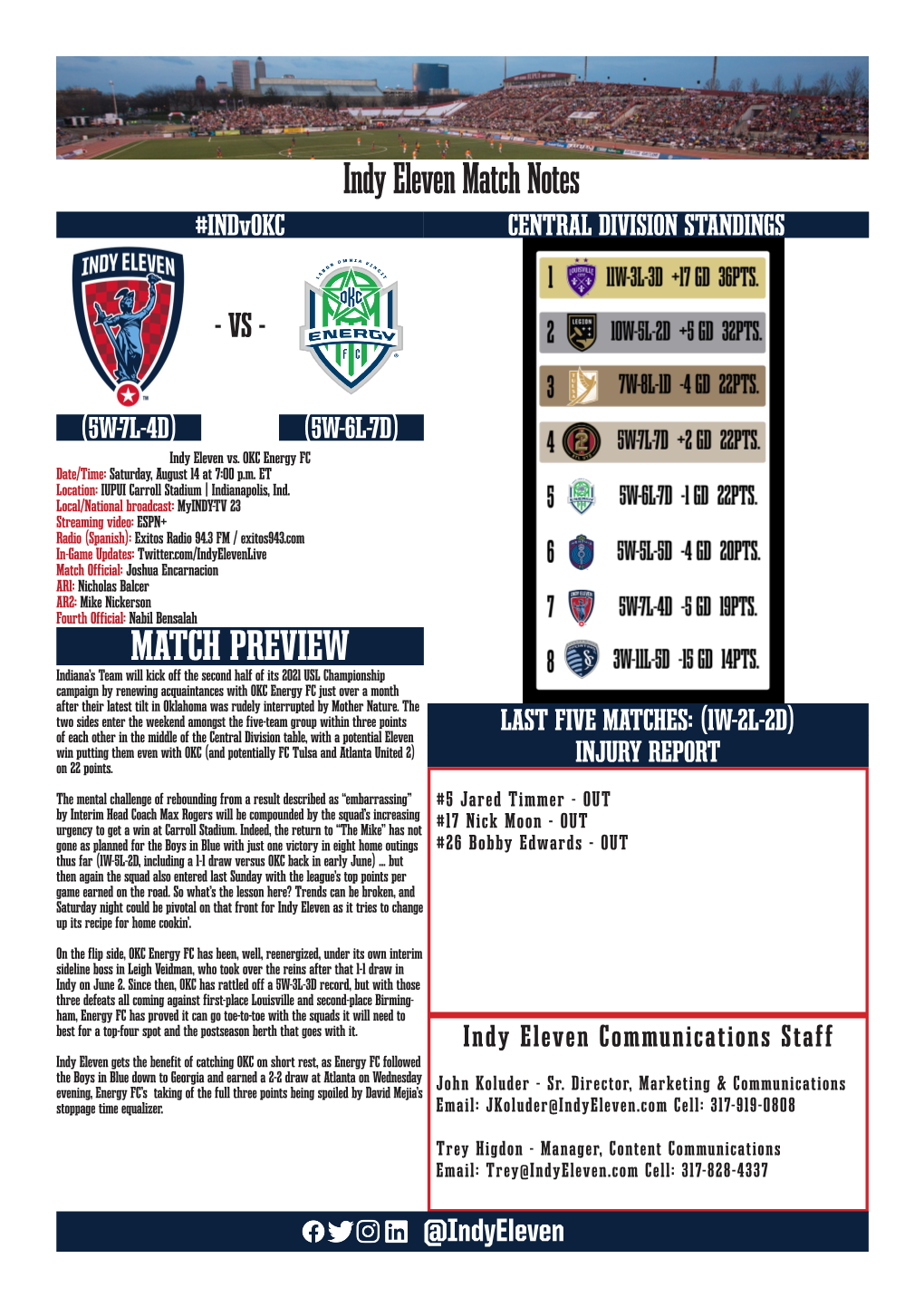 Indy Eleven Match Notes #Indvokc CENTRAL DIVISION STANDINGS