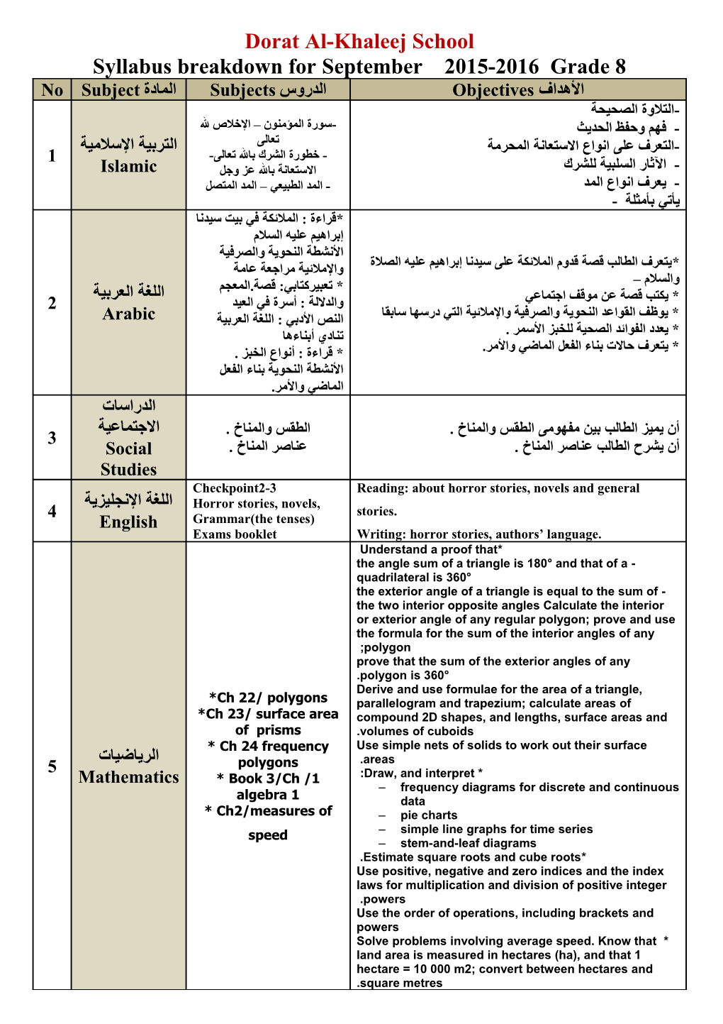 Syllabus Breakdown for November 2011