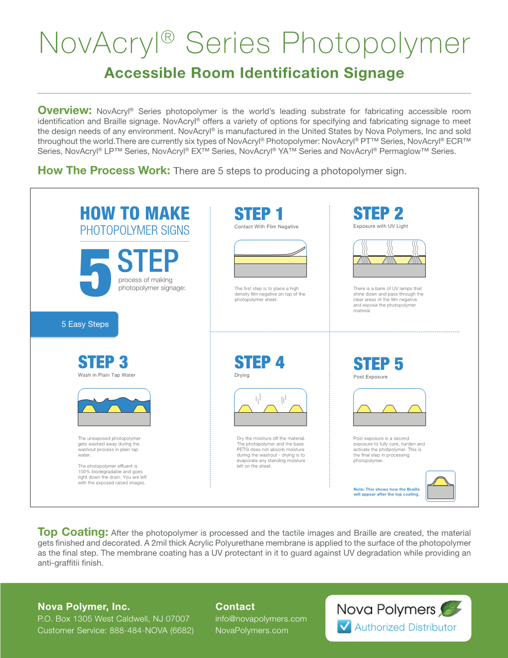 Novacryl® Series Photopolymer Accessible Room Identification Signage