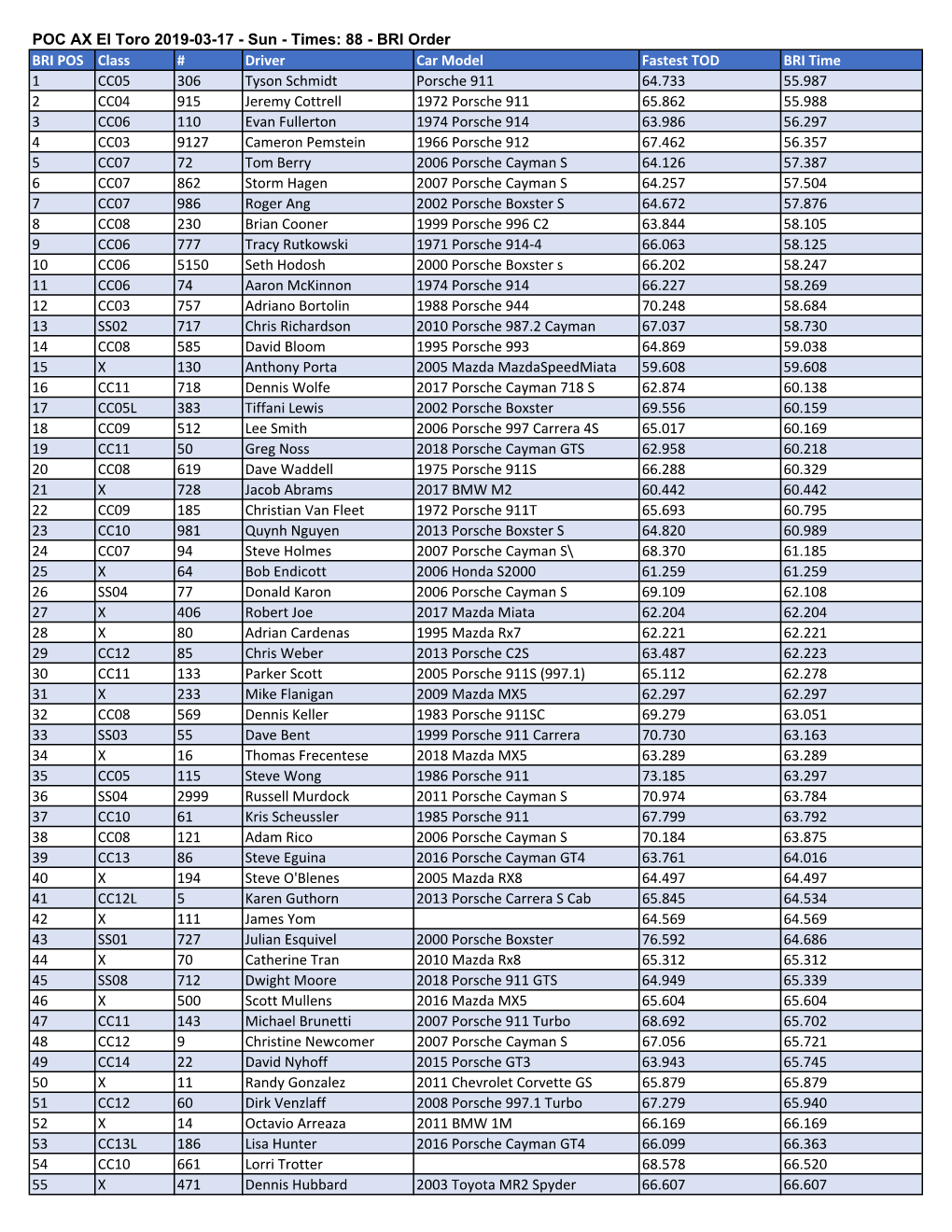 AX Results.Xlsx