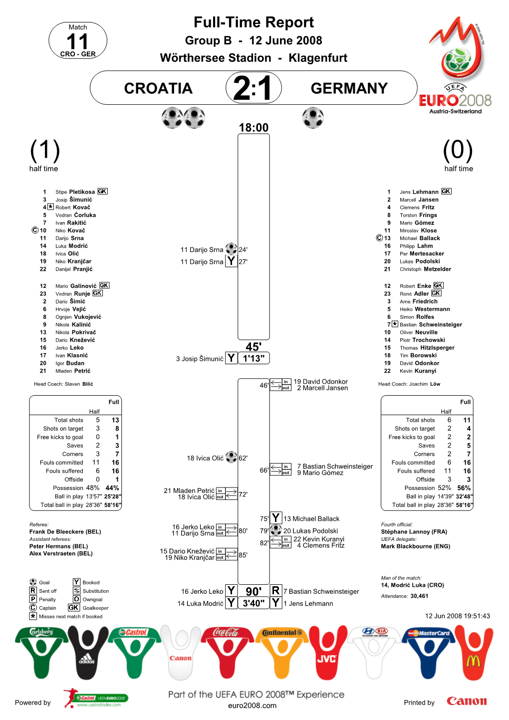 Full-Time Report CROATIA GERMANY