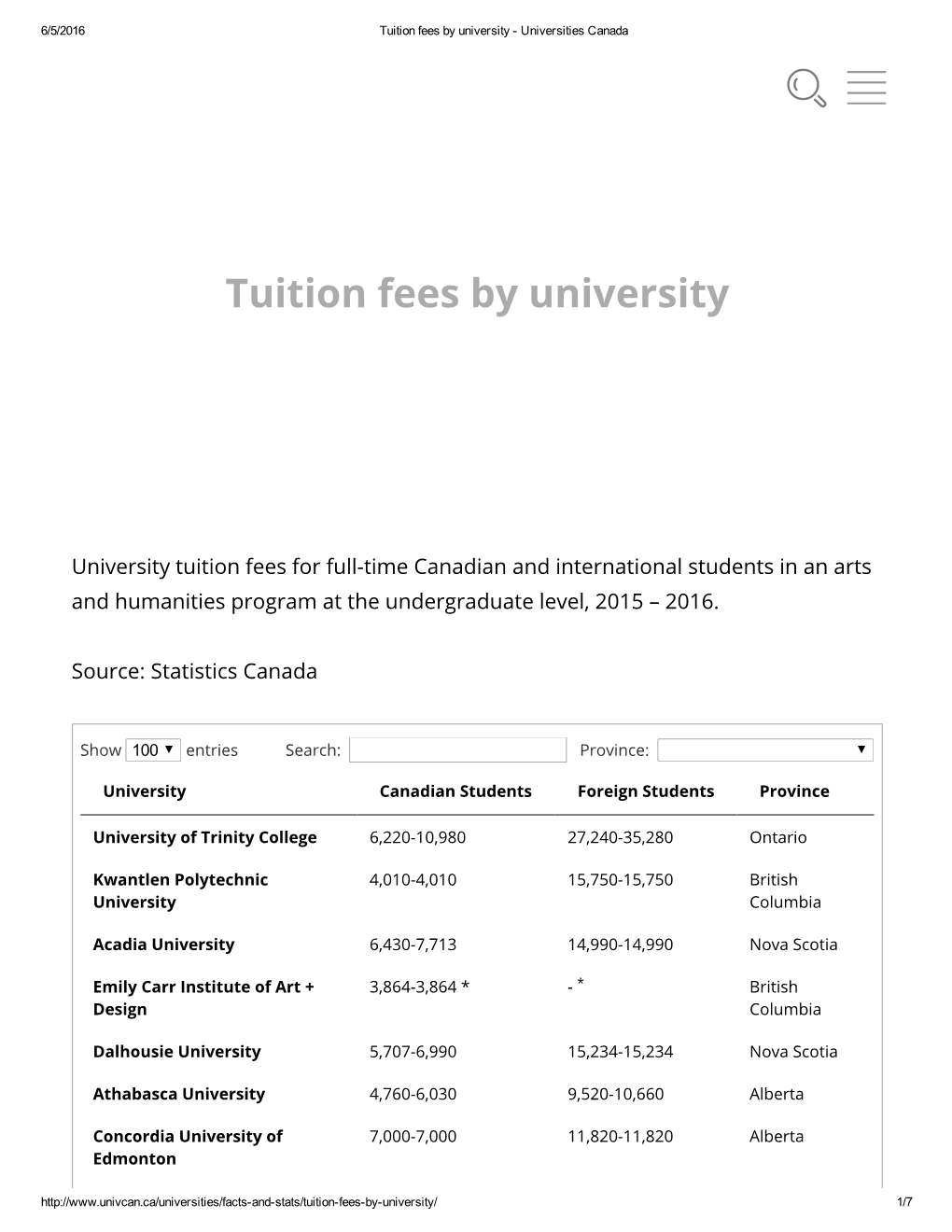 Tuition Fees by University ­ Universities Canada