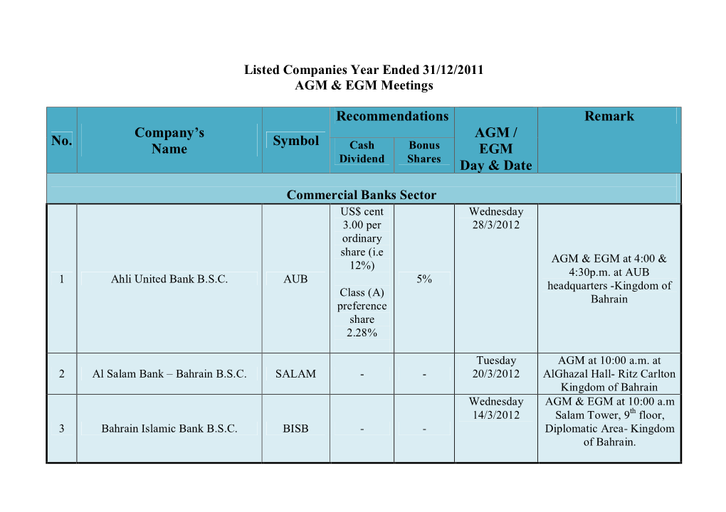 AGM & EGM Meetings