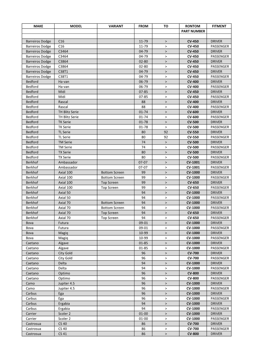 Commercial Vehicle Blade Guide by Vehicle Manufacturer