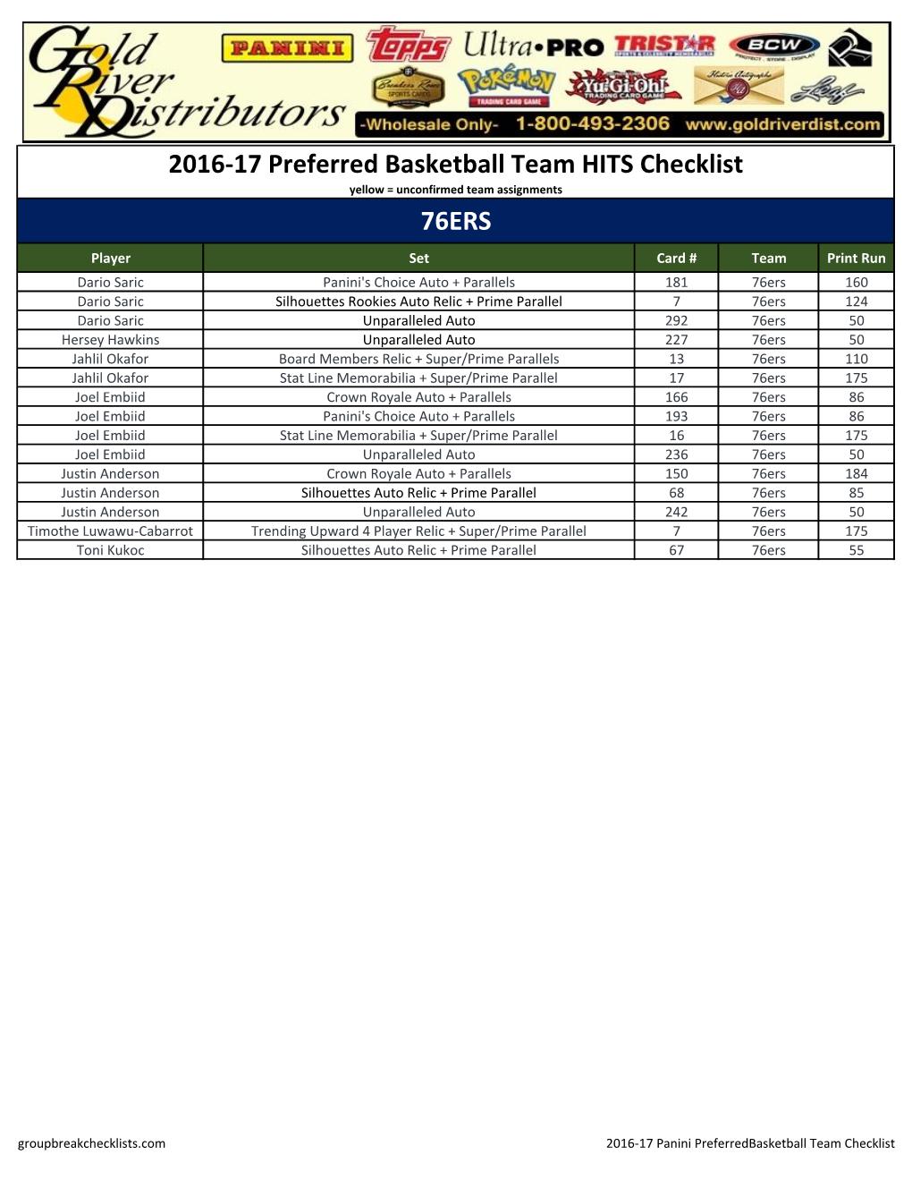 2016-17-Preferred-Basketball Checklist