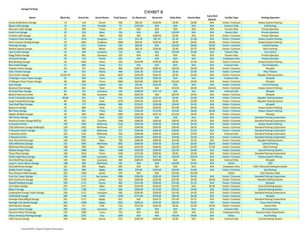 Copy of Copy of Copy of Central Business District Rate Survey 2009