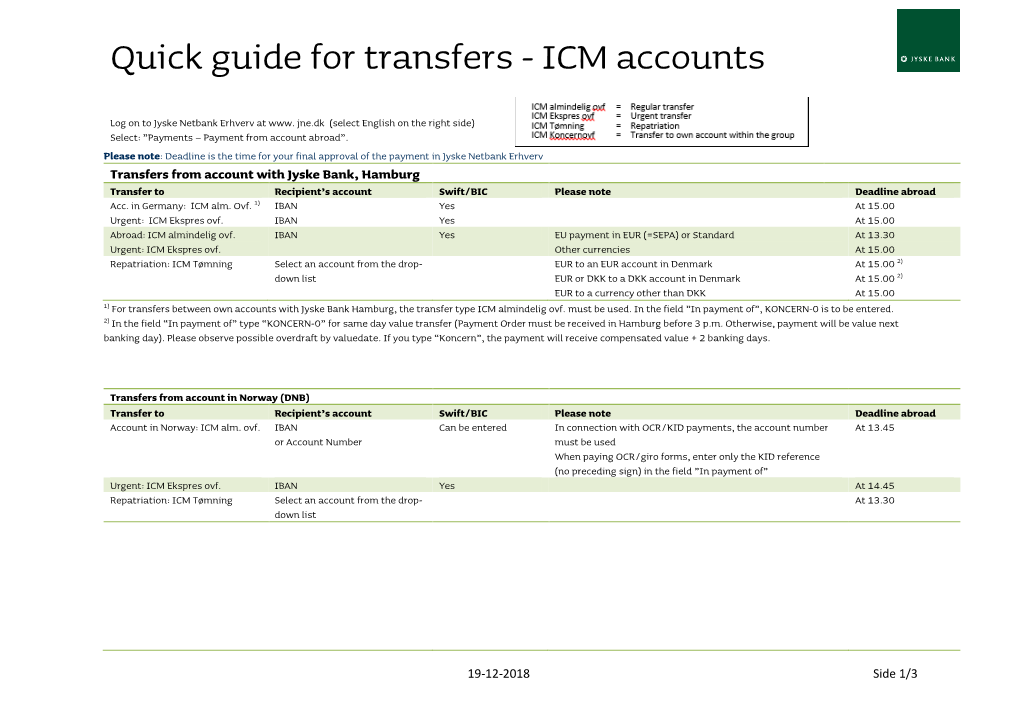 Quick Guide for Transfers - ICM Accounts