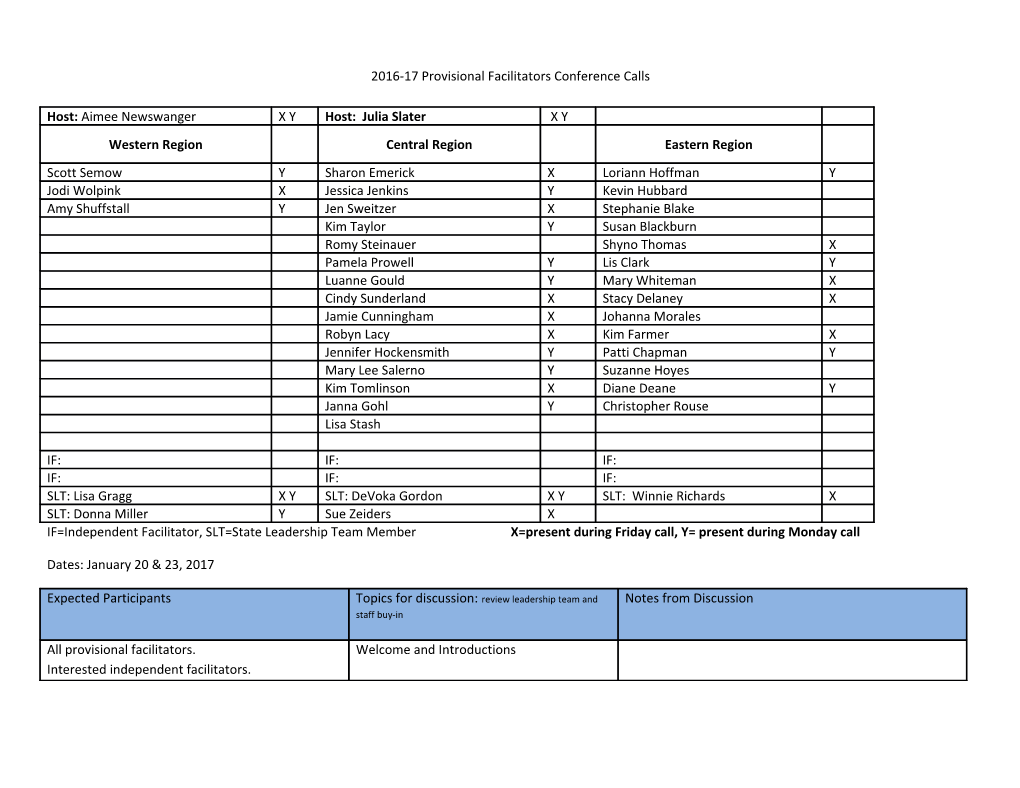 2016-17 Provisional Facilitators Conference Calls