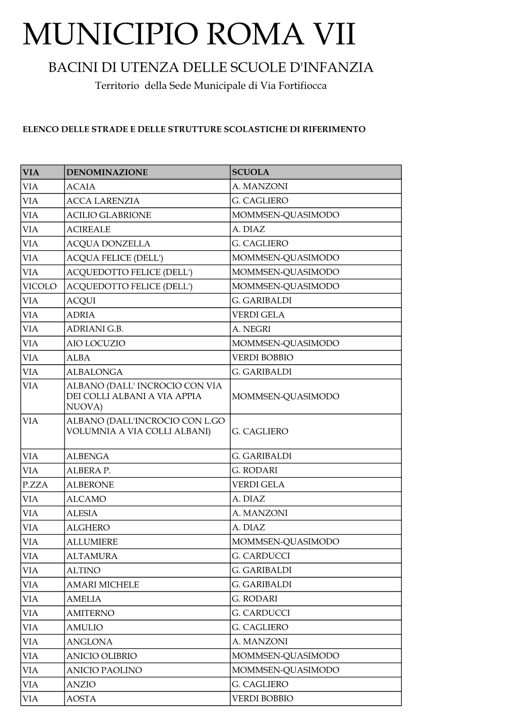 MUNICIPIO ROMA VII BACINI DI UTENZA DELLE SCUOLE D'infanzia Territorio Della Sede Municipale Di Via Fortifiocca