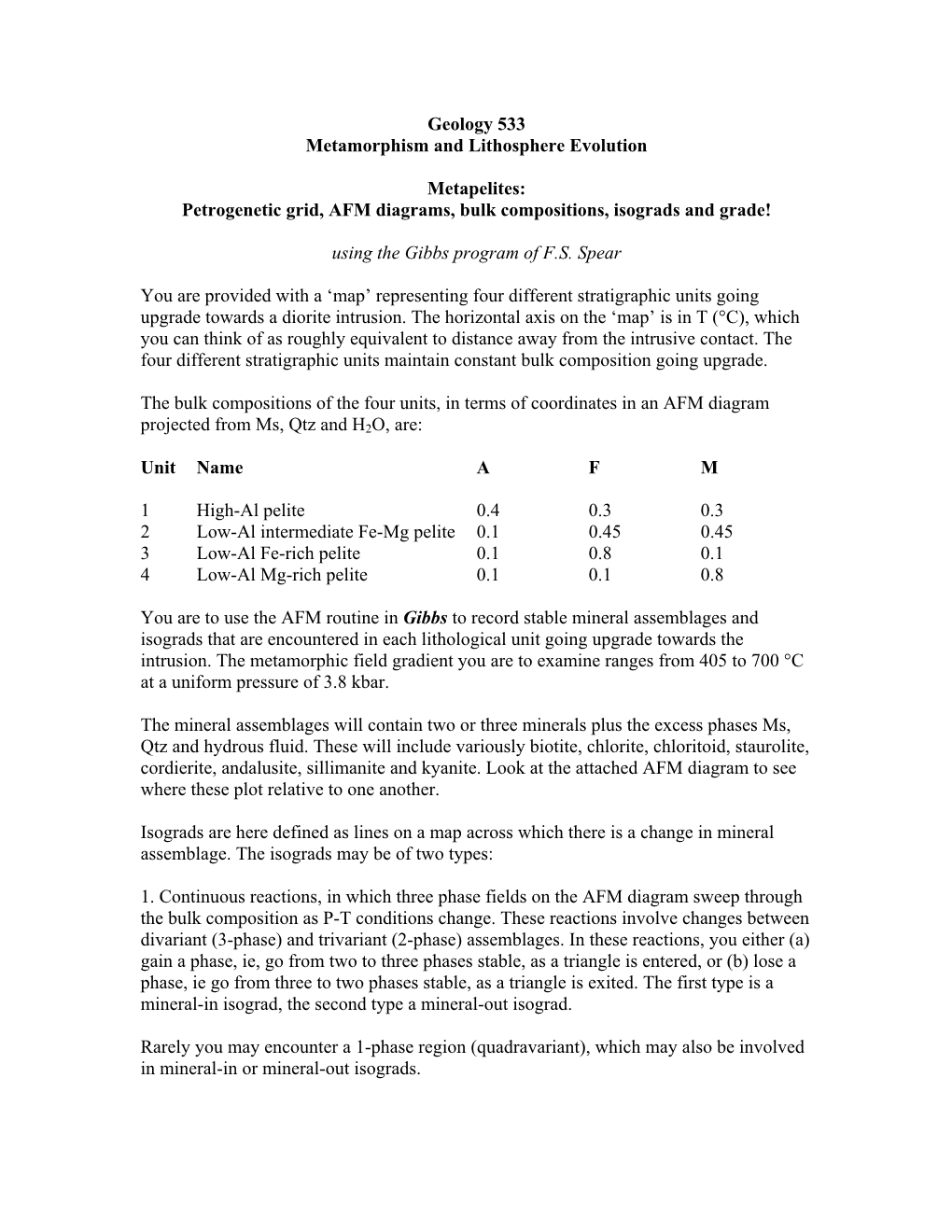 Petrogenetic Grid, AFM Diagrams, Bulk Compositions, Isograds and Grade!