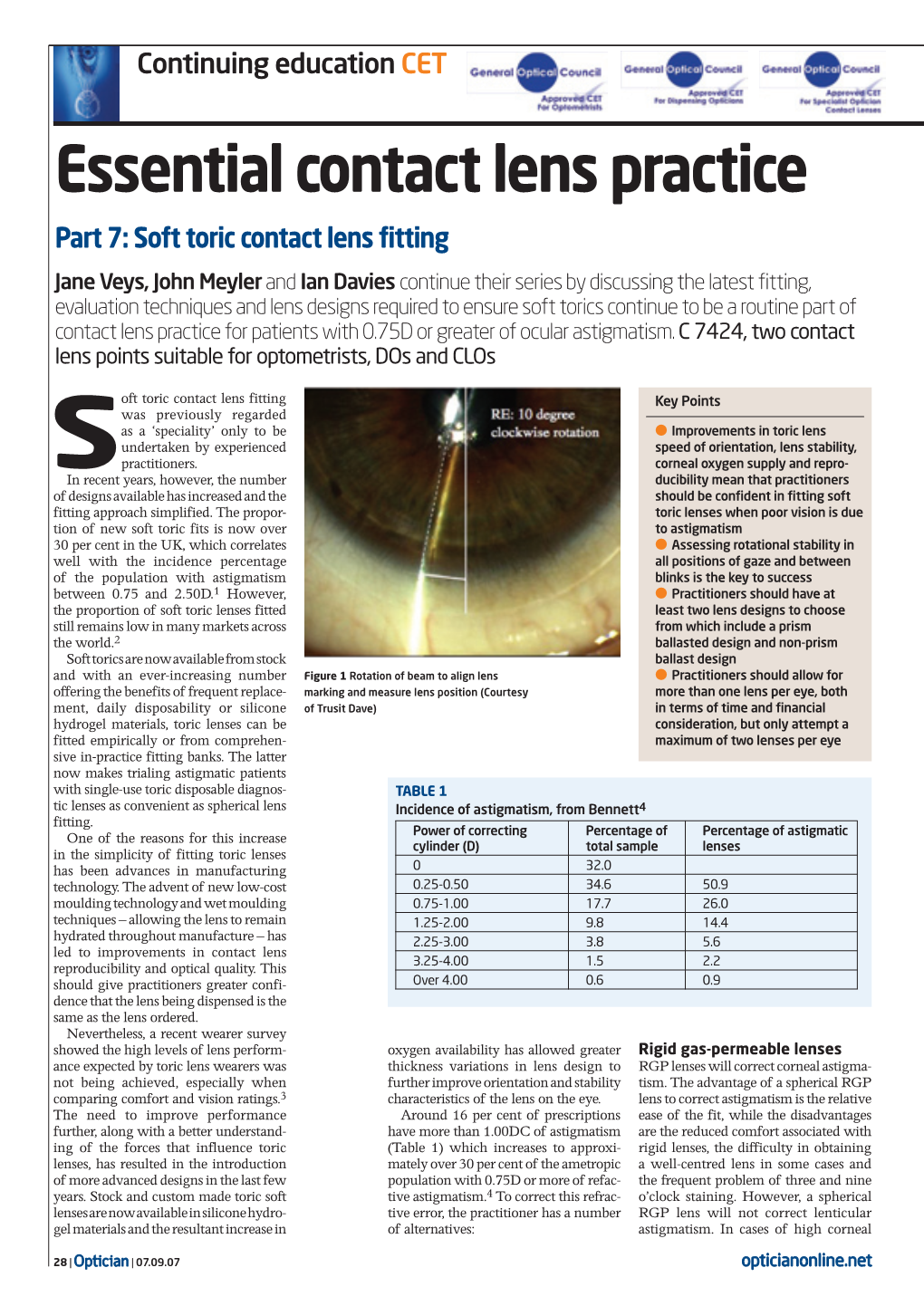 Soft Toric Contact Lens Fitting