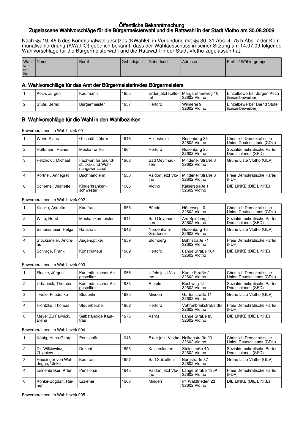 Öffentliche Bekanntmachung Zugelassene Wahlvorschläge Für Die Bürgermeisterwahl Und Die Ratswahl in Der Stadt Vlotho Am 30.08.2009