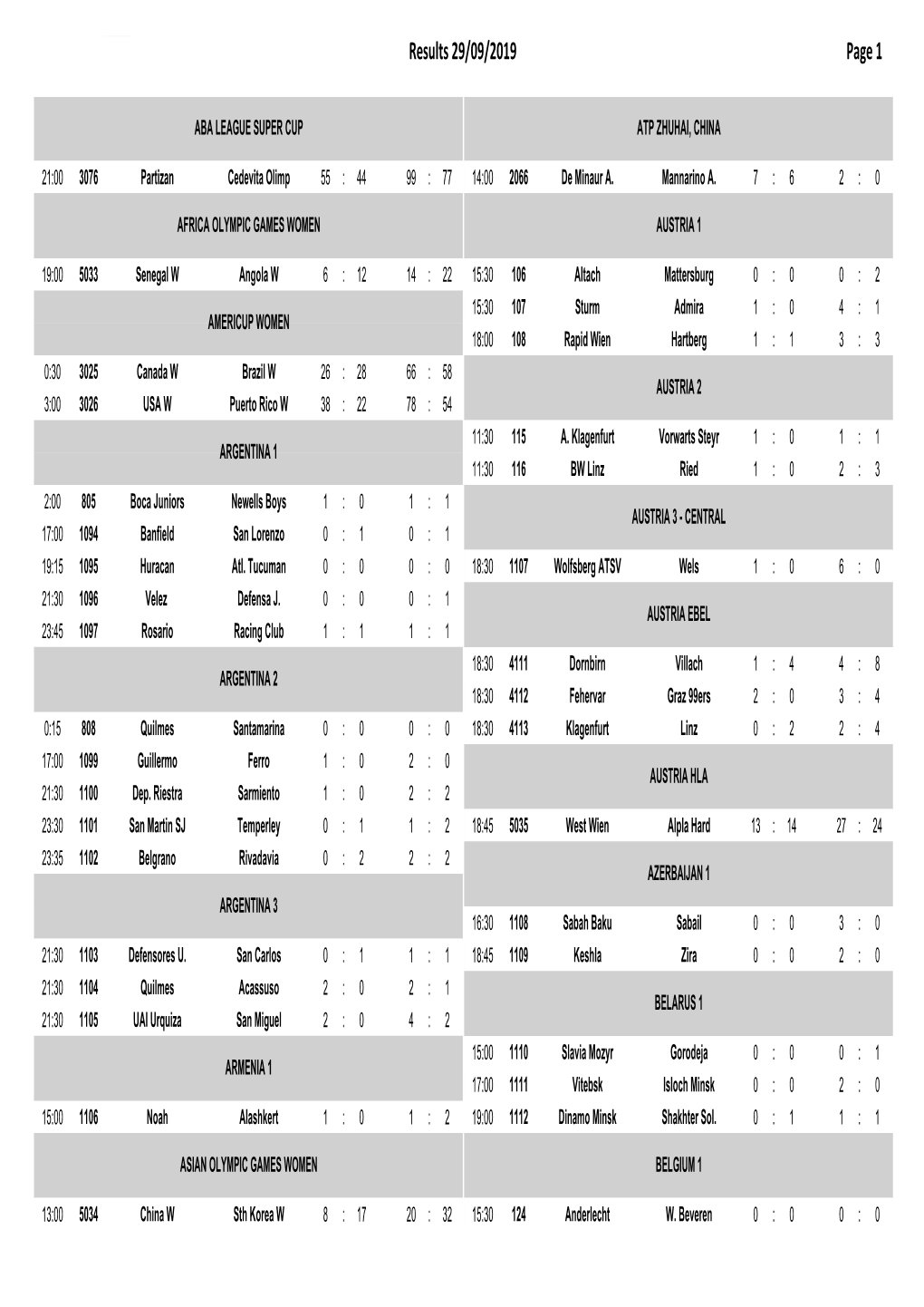 Page 1 Results 29/09/2019