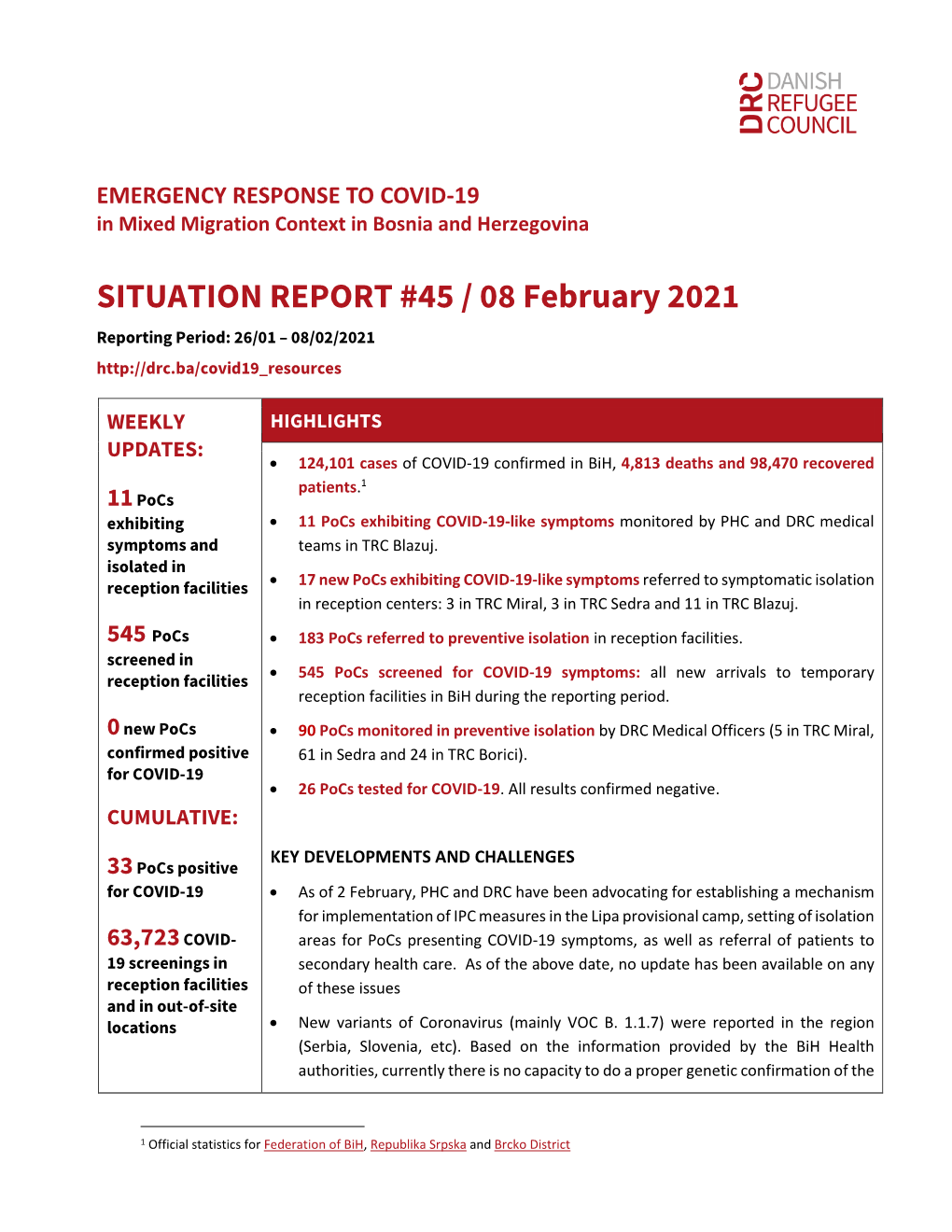 SITUATION REPORT #45 / 08 February 2021 Reporting Period: 26/01 – 08/02/2021